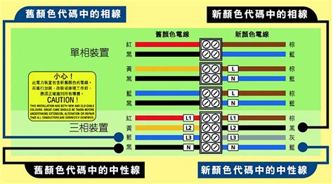 中國電線顏色代表|新電線顏色代碼 安裝指引